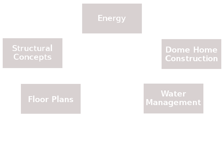 Links Map